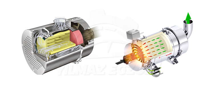 DPF ( DİZEL PARTİKÜL FİLTRESİ ) ÇÖZÜMLERİ 